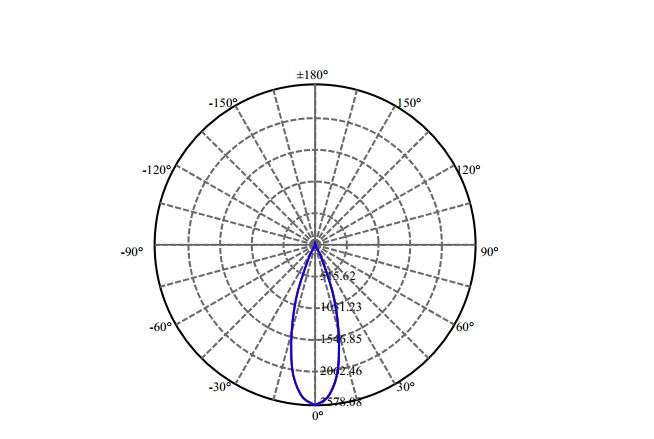 Nata Lighting Company Limited - Bridgelux SLM 1201 G7N 1-1007-M